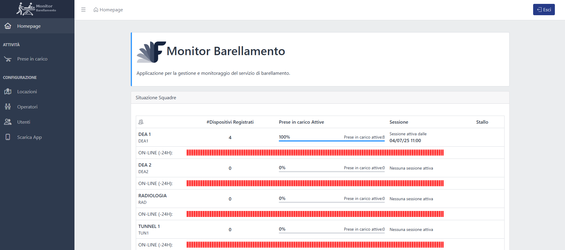 Il monitor della centrale: squadre, missioni attive e dispositivi in linea